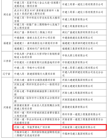 羅源電廠項目部名列其中