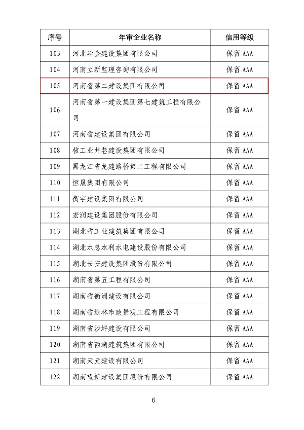 2020年度第一批工程建設(shè)企業(yè)信用等級評價文件2.jpg