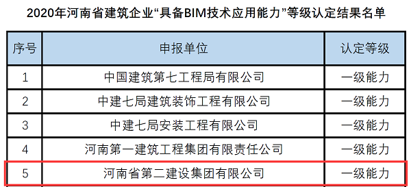 企業(yè)等級(jí)認(rèn)定名單.png