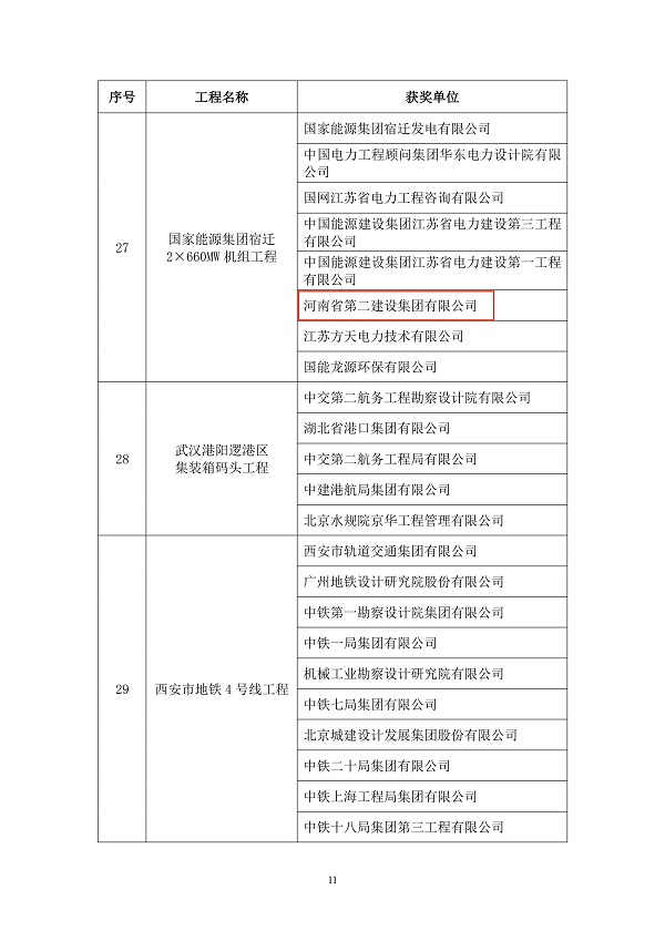 中國土木工程學(xué)會(huì)表彰文件3.jpg