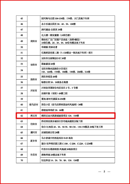 關(guān)于表彰2023年度河南省建設(shè)工程中州杯(省優(yōu)質(zhì)工程)的決定_頁面_4.jpg